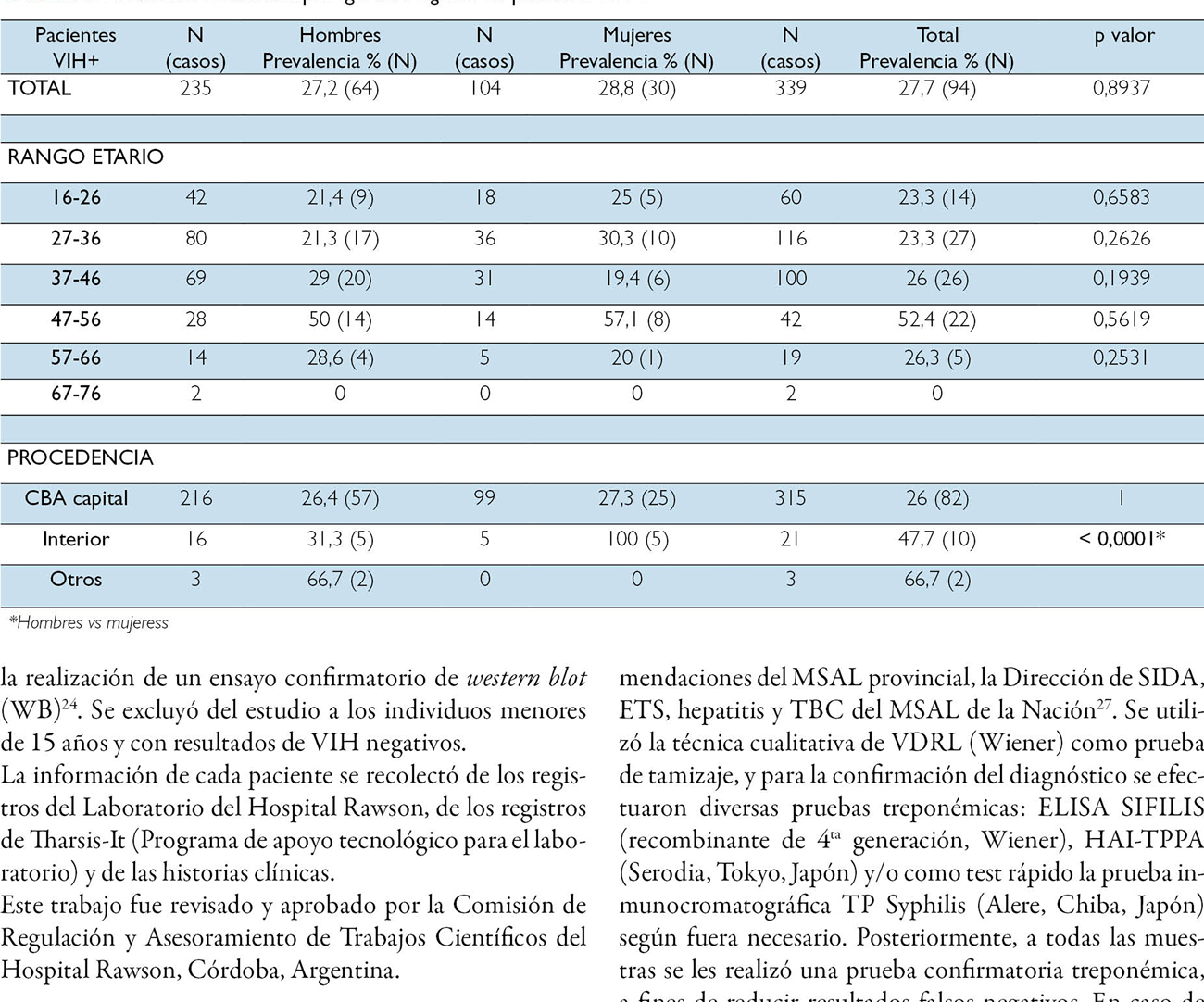 Seroprevalencia de la infección por Toxoplasma gondii en pacientes con VIH